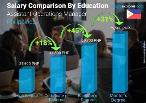 assistant operations manager salary|assistant manager average salary.